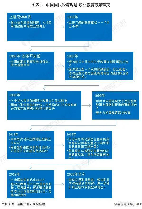 职业教育新政策重塑技能生态，引领未来教育革新篇章