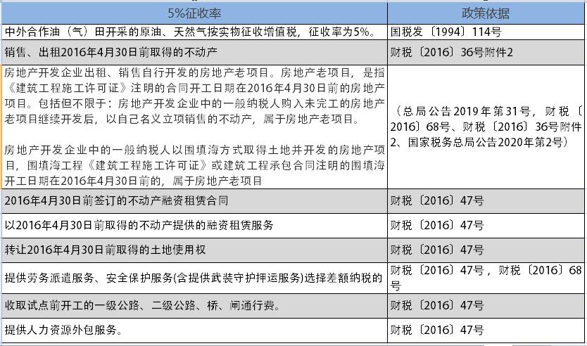 最新企业所得税税率对企业发展的影响分析