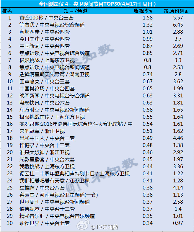 跑男最新收视率排行榜，热门综艺背后的奥秘探寻