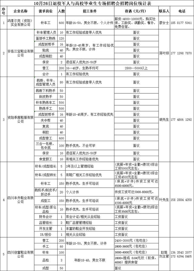 安岳招聘网最新招聘信息解读与动态速递