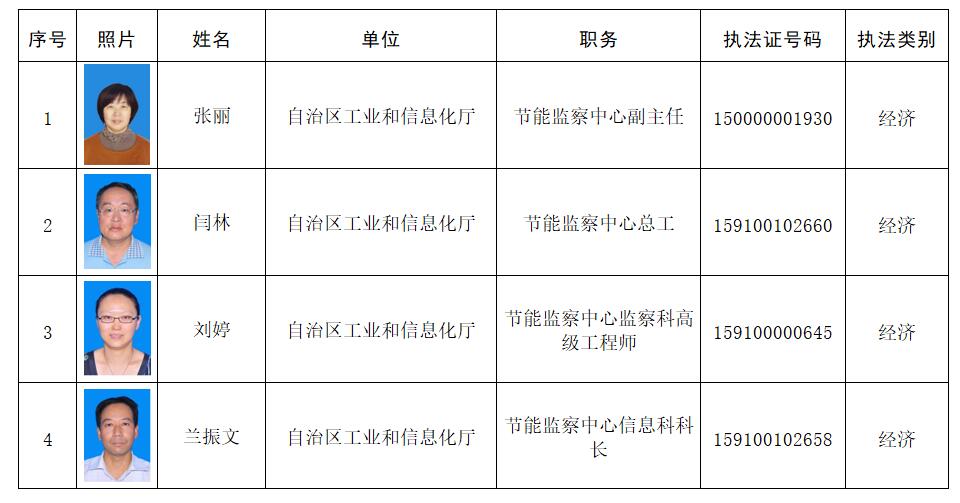 大港区科学技术和工业信息化局招聘启事