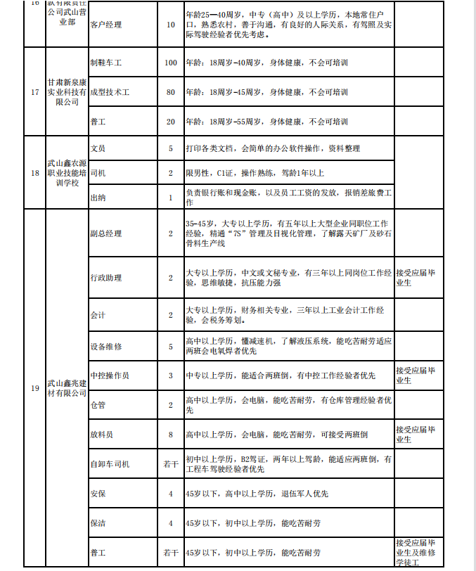 山城区人力资源和社会保障局最新招聘信息全面解析