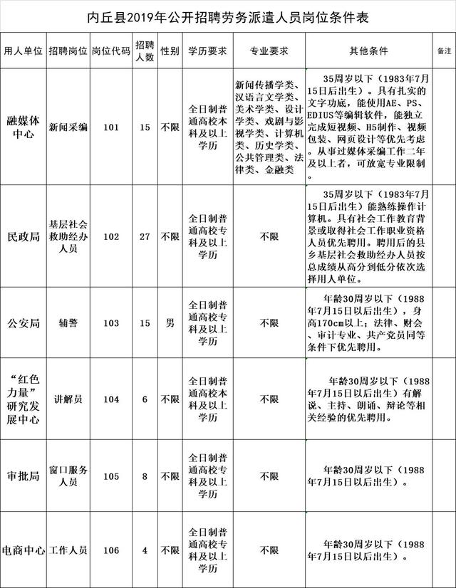 内丘招聘网最新招聘动态及其地区影响力分析