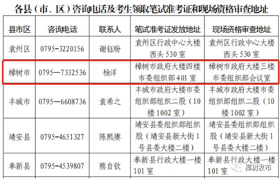 红专村最新招聘信息全面解析