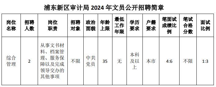 无锡市审计局最新招聘信息全面解析