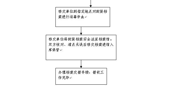 德昌县县级公路维护监理事业单位发展规划展望