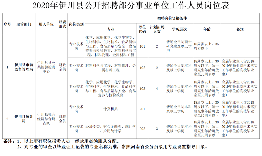 伊川县特殊教育事业单位人事任命最新动态