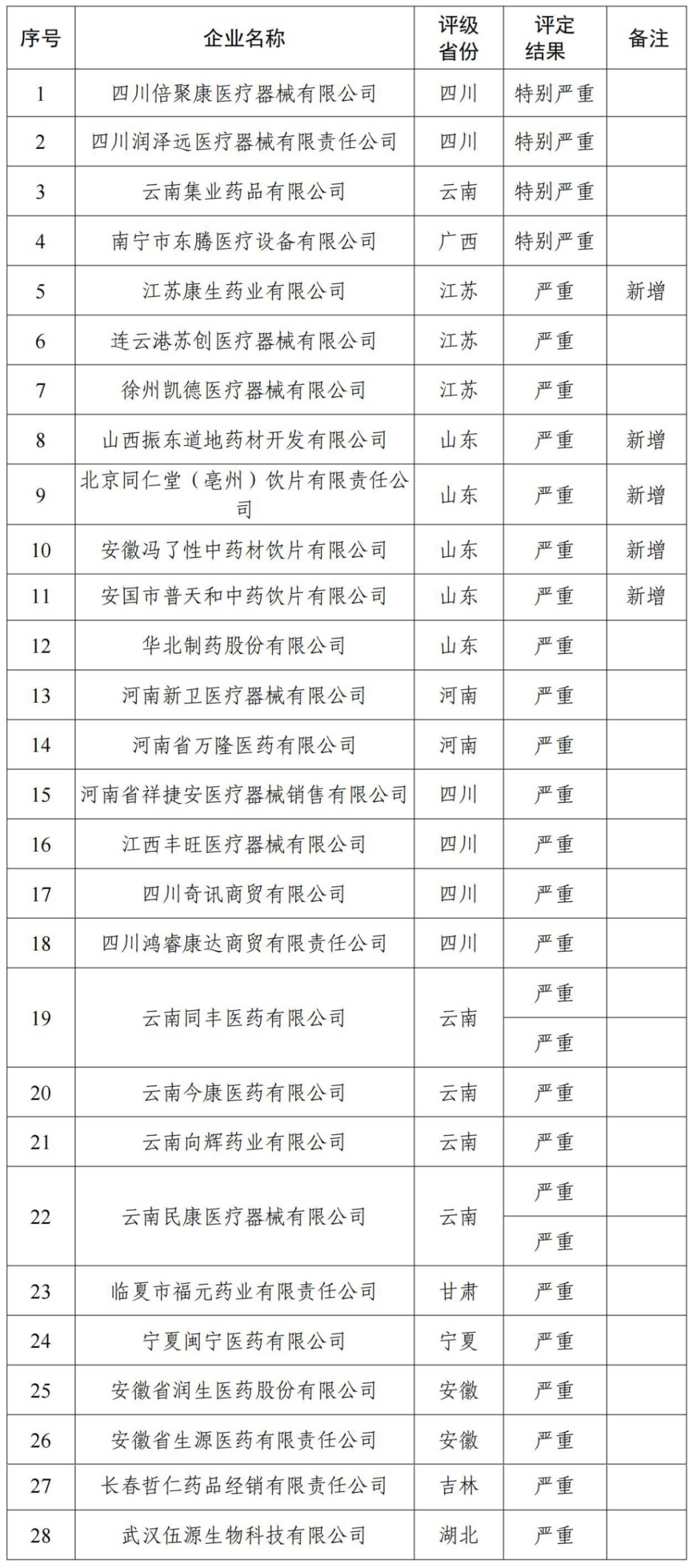 金沙县特殊教育事业单位发展规划展望