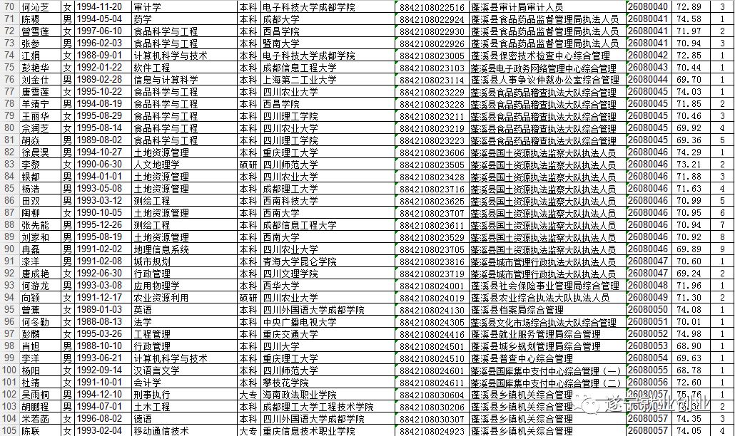 遂宁市劳动和社会保障局最新招聘信息汇总