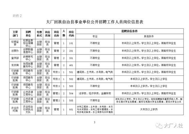 大厂回族自治县县级公路维护监理事业单位最新发展规划研究