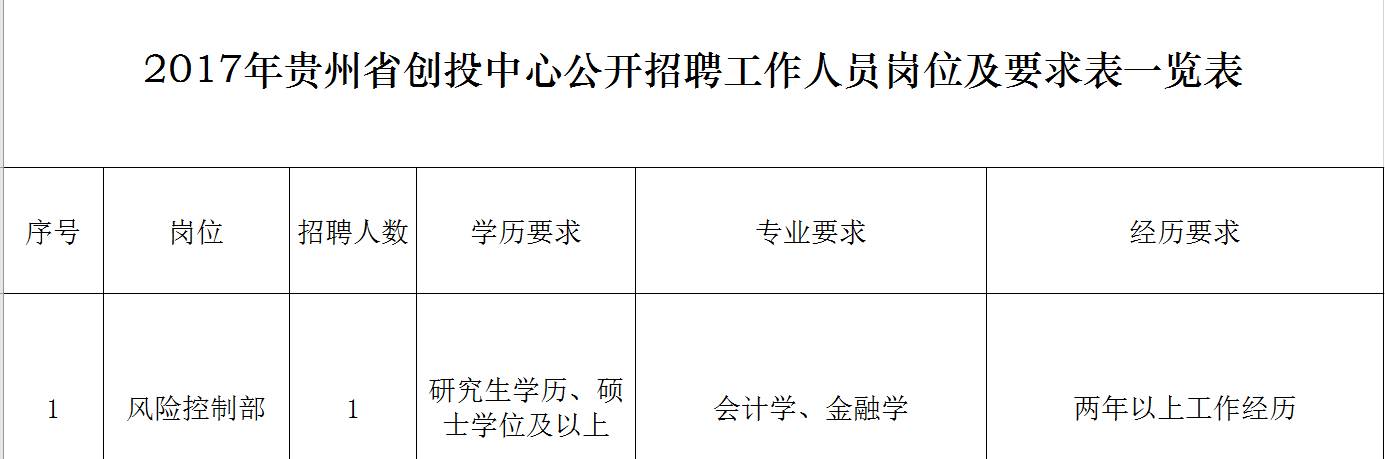 梧州市市扶贫开发领导小组办公室最新招聘信息详解