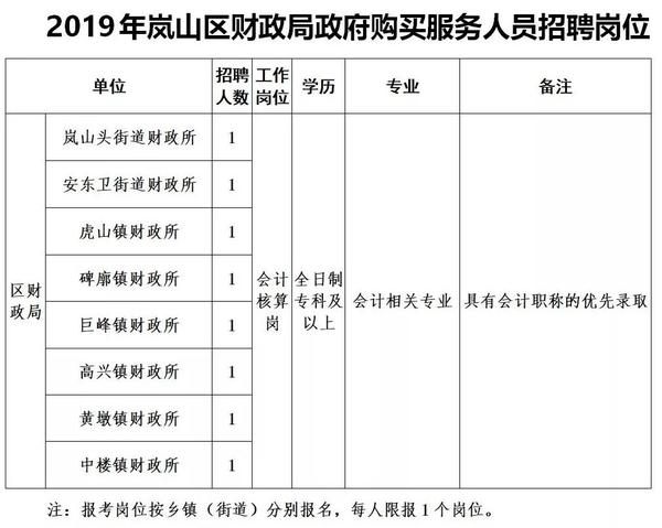 八公山区财政局最新招聘信息详解