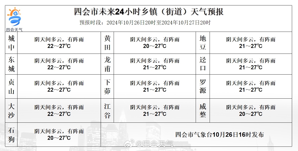 扩大十五村最新天气预报分析