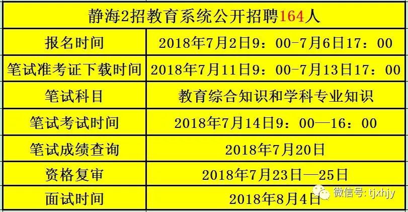 东丽区最新招聘信息全面解析