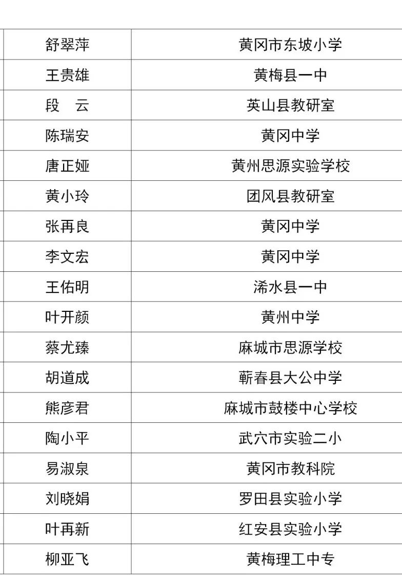 黄陂区小学最新人事任命，推动教育发展新篇章