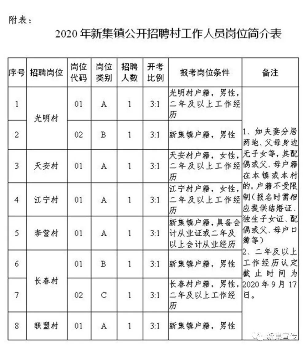 玉头村委会最新招聘信息概览