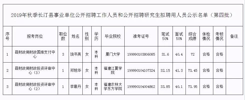 根河市托养福利事业单位人事任命动态更新