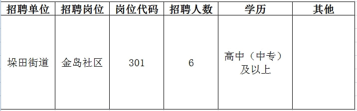 望城县自然资源和规划局最新招聘信息概述