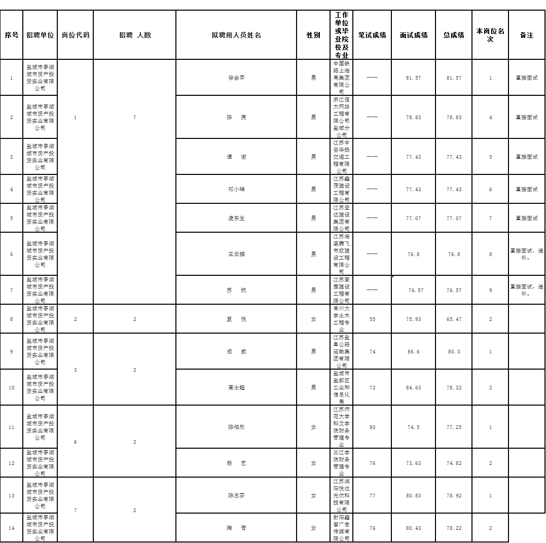 盐城市物价局招聘最新动态与解读