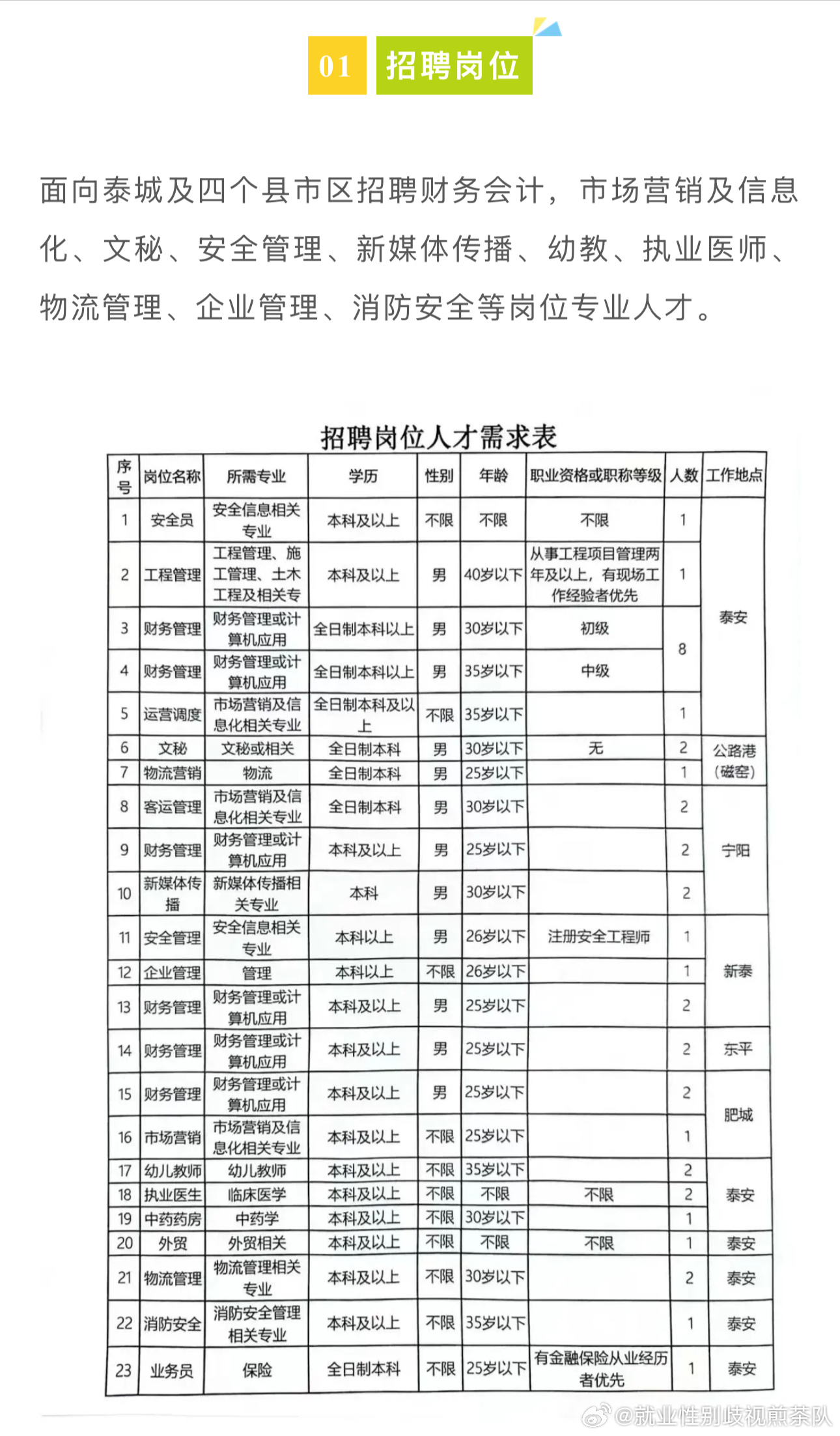 屯溪区科学技术和工业信息化局招聘启事概览