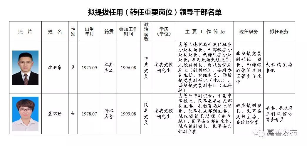 红古区级托养福利事业单位新领导团队引领下的新气象