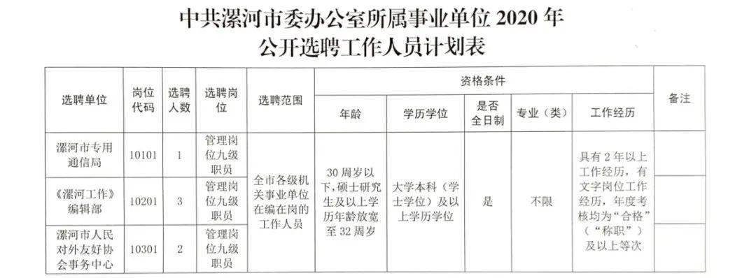 嵩县人力资源和社会保障局最新招聘详解