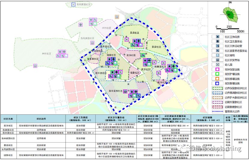 新能社区发展规划，塑造可持续未来的蓝图战略