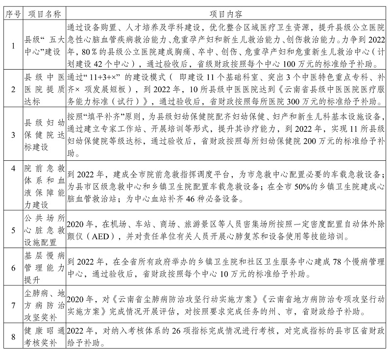 柳江县卫生健康局最新发展规划