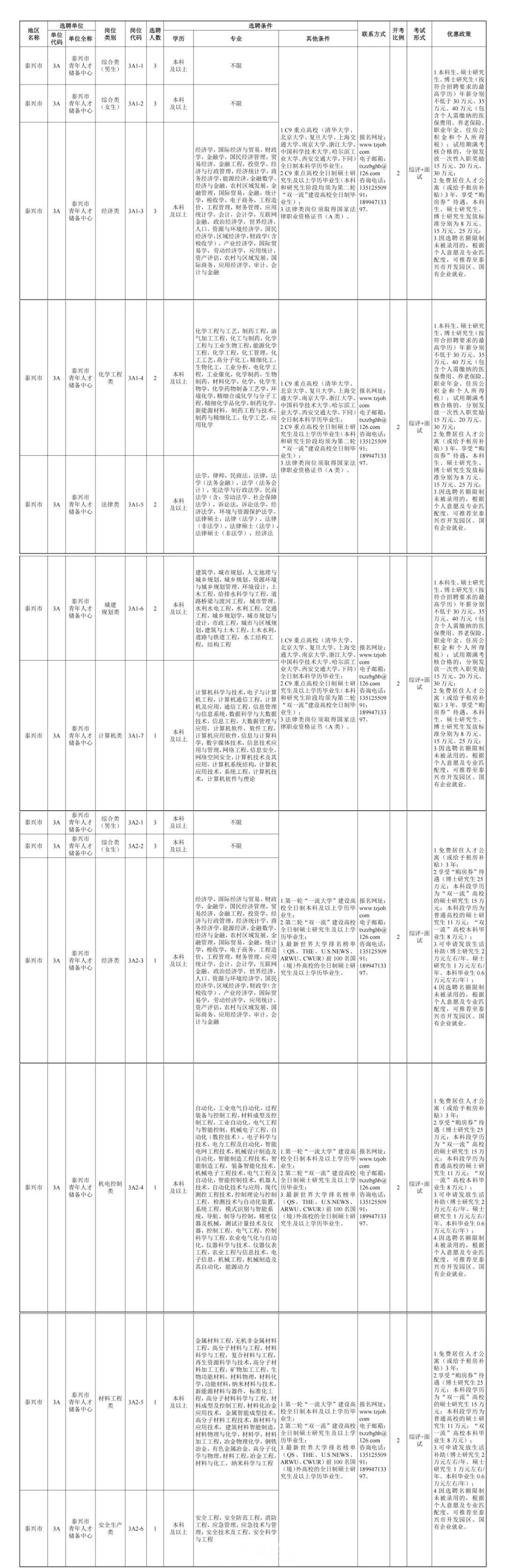 金阊区司法局最新招聘概览