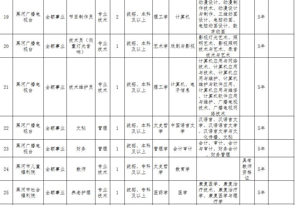 黑河市人口和计划生育委员会最新招聘启事