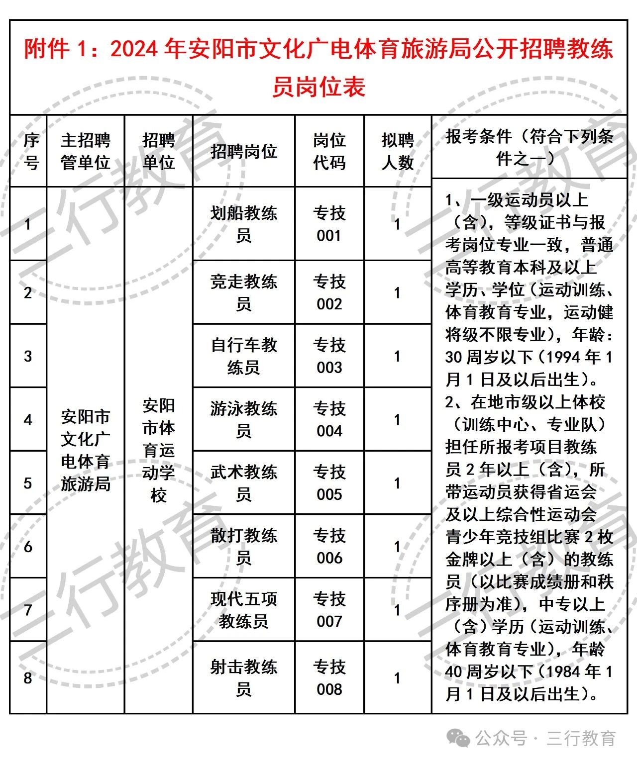 龙海市文化广电体育和旅游局最新招聘启事概览