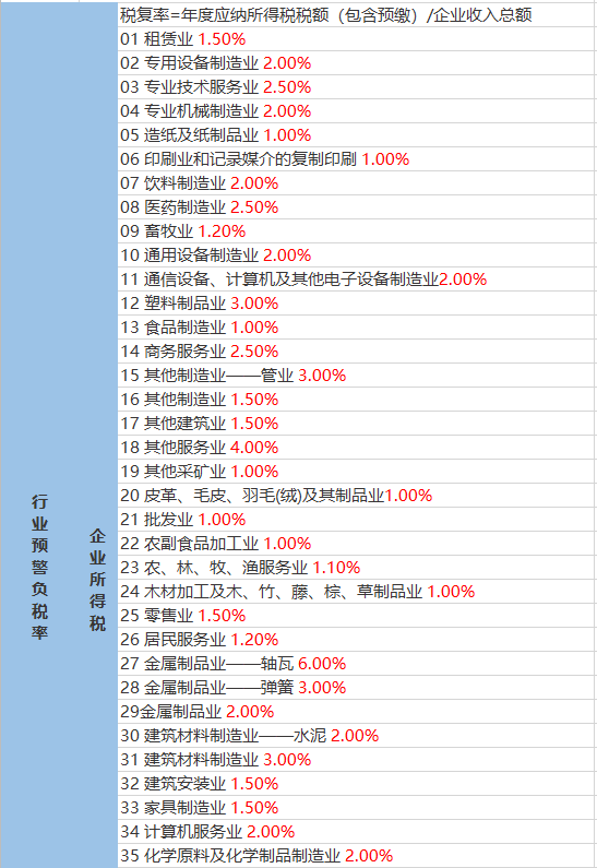 藏雄村最新天气预报