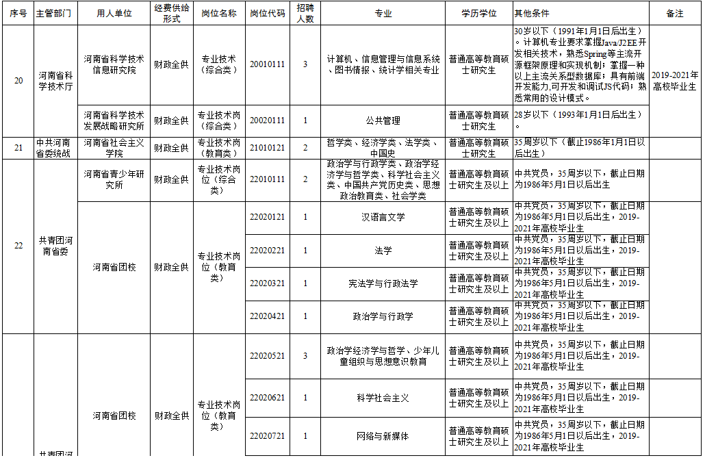 兴山县康复事业单位最新招聘公告概览