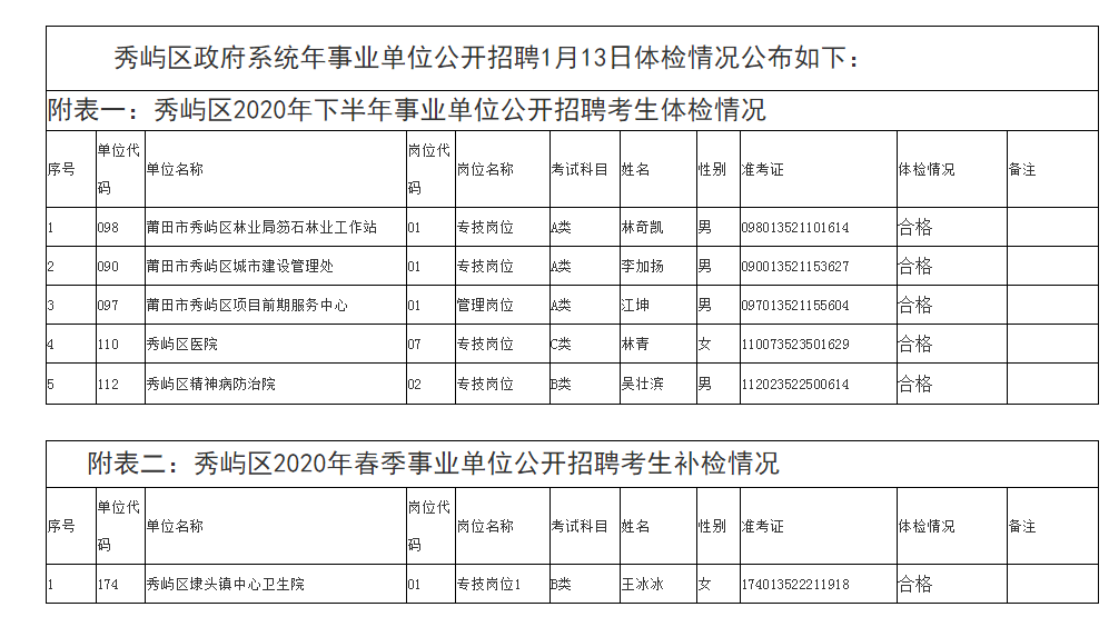 秀屿区康复事业单位人事任命，推动康复事业新一轮发展