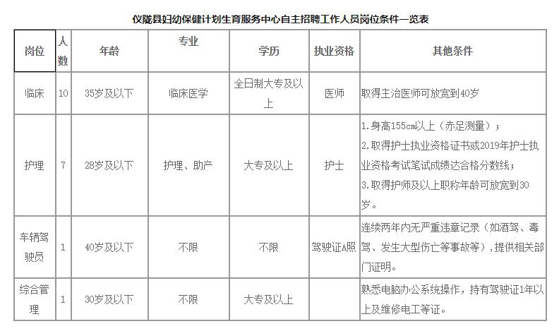 仪陇县计生委最新招聘信息全面解析