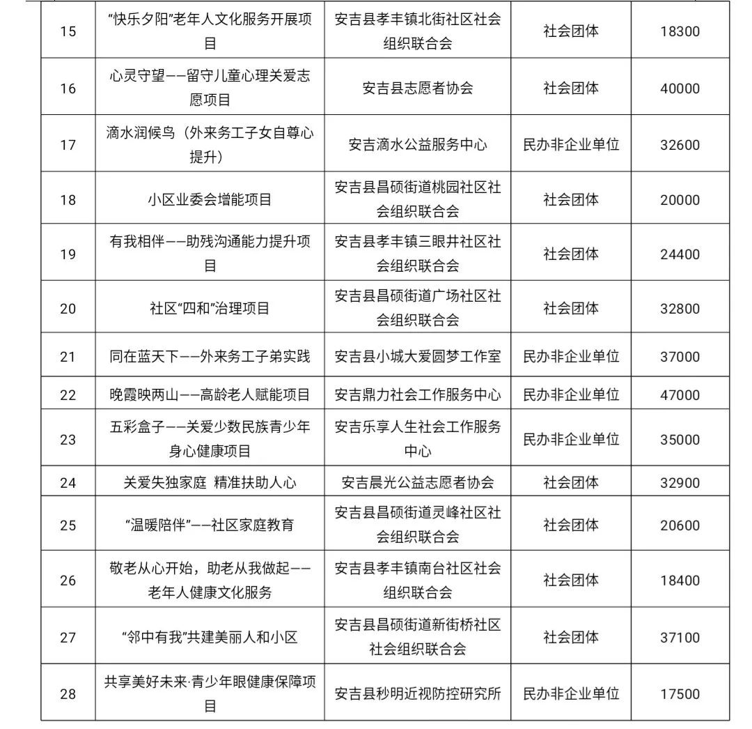 青山湖区级托养福利事业单位最新动态与进展概览