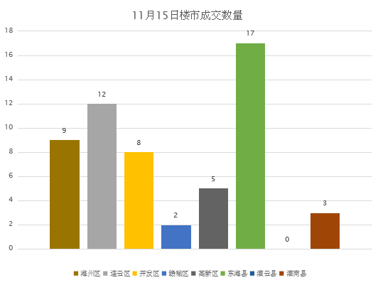 路北区自然资源和规划局最新领导团队及其工作展望