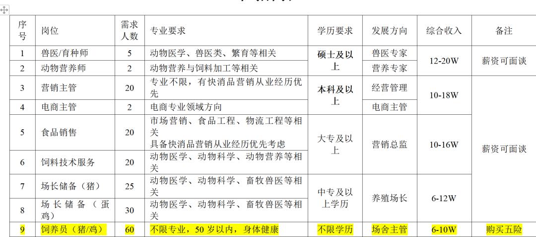 铜都街道最新招聘信息总览