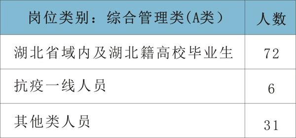 湖北省孝昌县最新招聘信息汇总