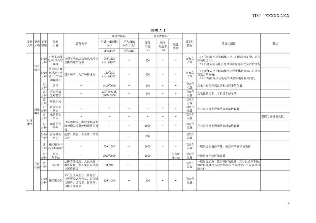 高明区防疫检疫站最新发展规划