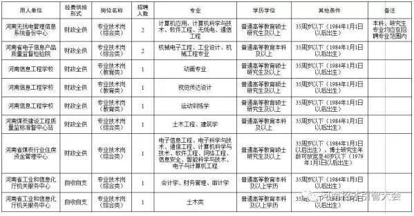 高邮市科学技术和工业信息化局最新招聘启事概览