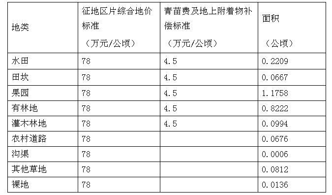 建瓯市住房和城乡建设局新项目推动城市更新，提升居民生活品质