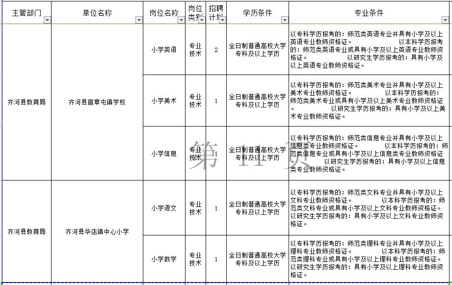 齐河县特殊教育事业单位招聘信息与动态分析概览