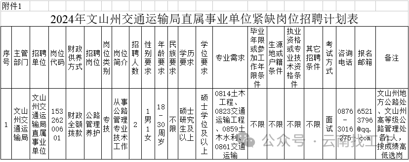 普定县交通运输局最新招聘信息概览