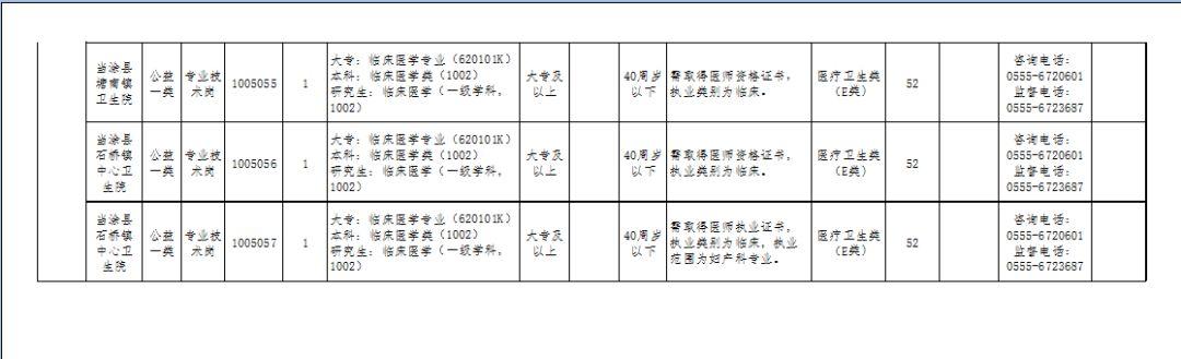 当涂县发展和改革局最新招聘信息汇总