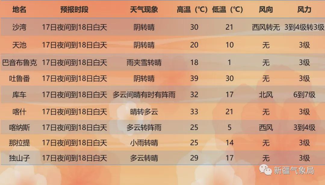 恰达卡村最新天气预报