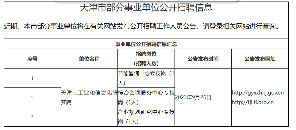 天津路街道最新招聘信息概览