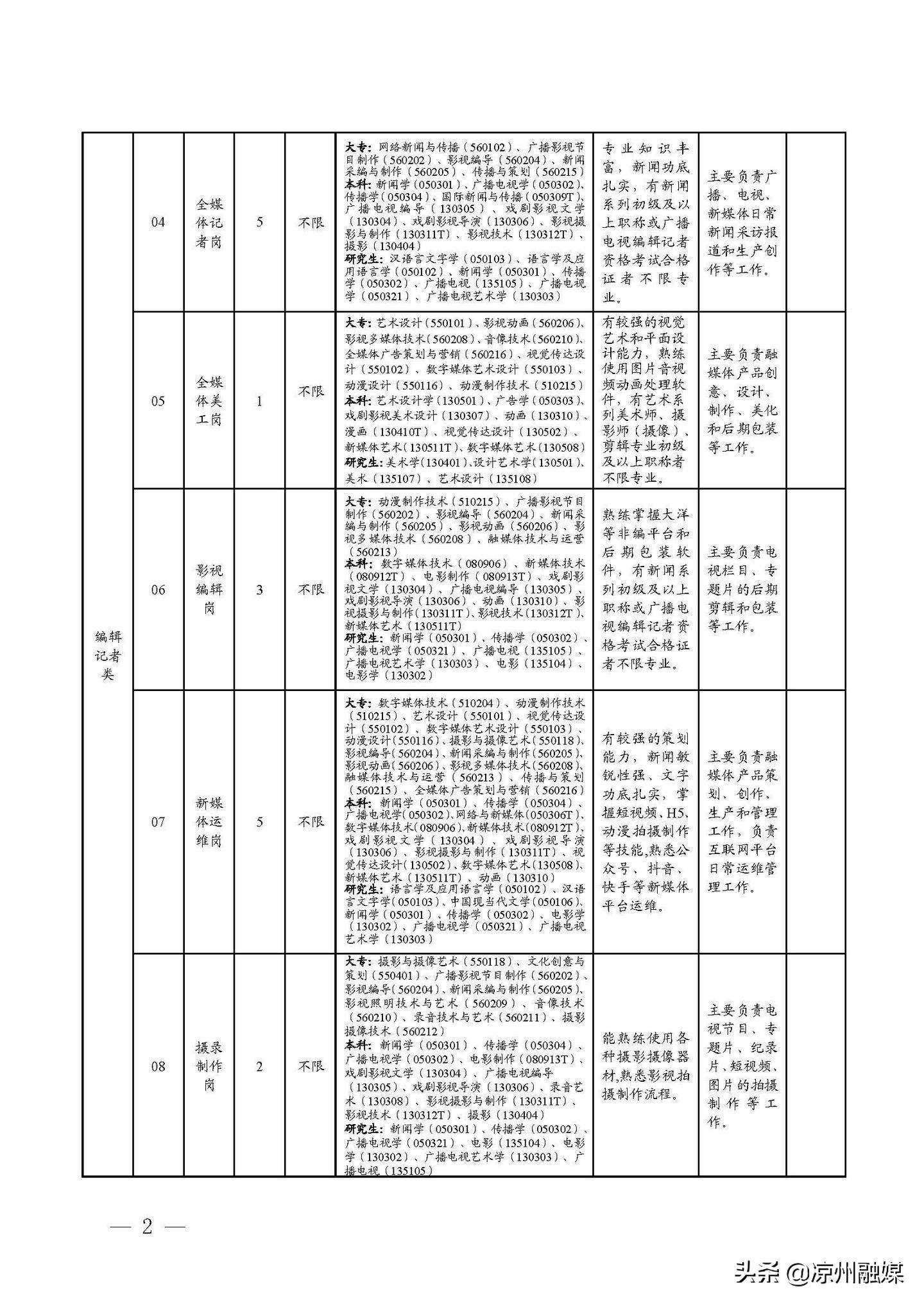 平江县级公路维护监理事业单位招聘启事