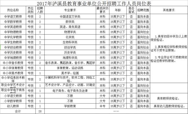 泸溪县人力资源和社会保障局最新招聘详解公告