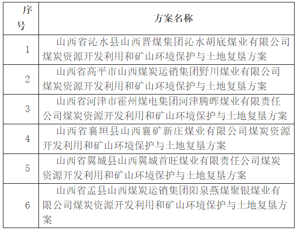 沁县自然资源和规划局最新发展规划概览